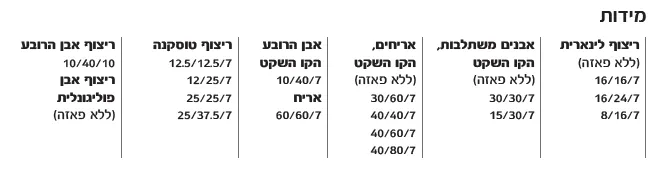 אקרשטיין - מסורת של חדשנות לבניה ותשתיות